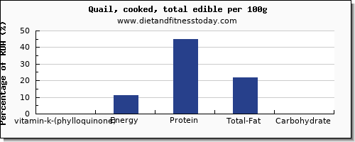 vitamin k (phylloquinone) and nutrition facts in vitamin k in quail per 100g